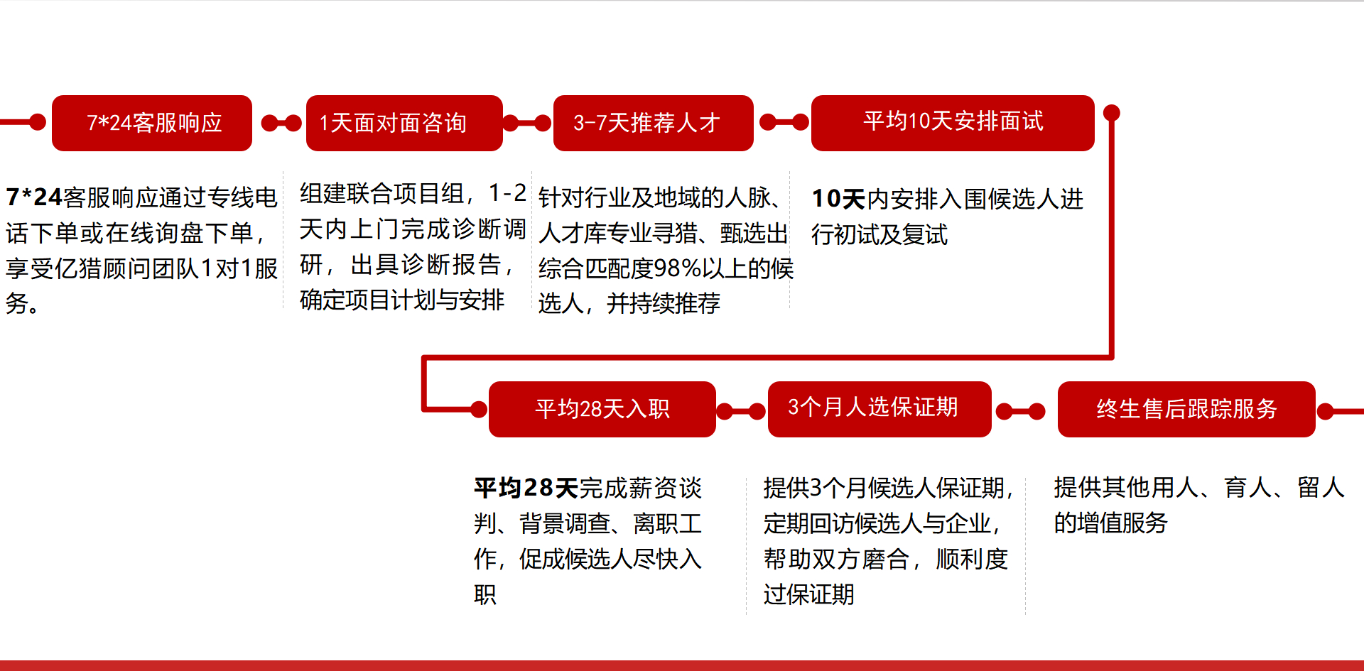 億獵獵頭公司簡介_11.jpg