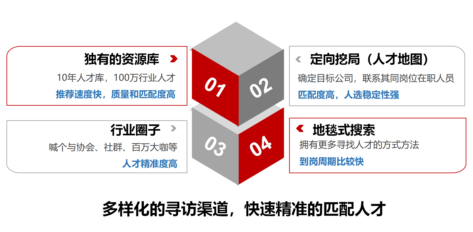 億獵獵頭公司簡介_12.jpg