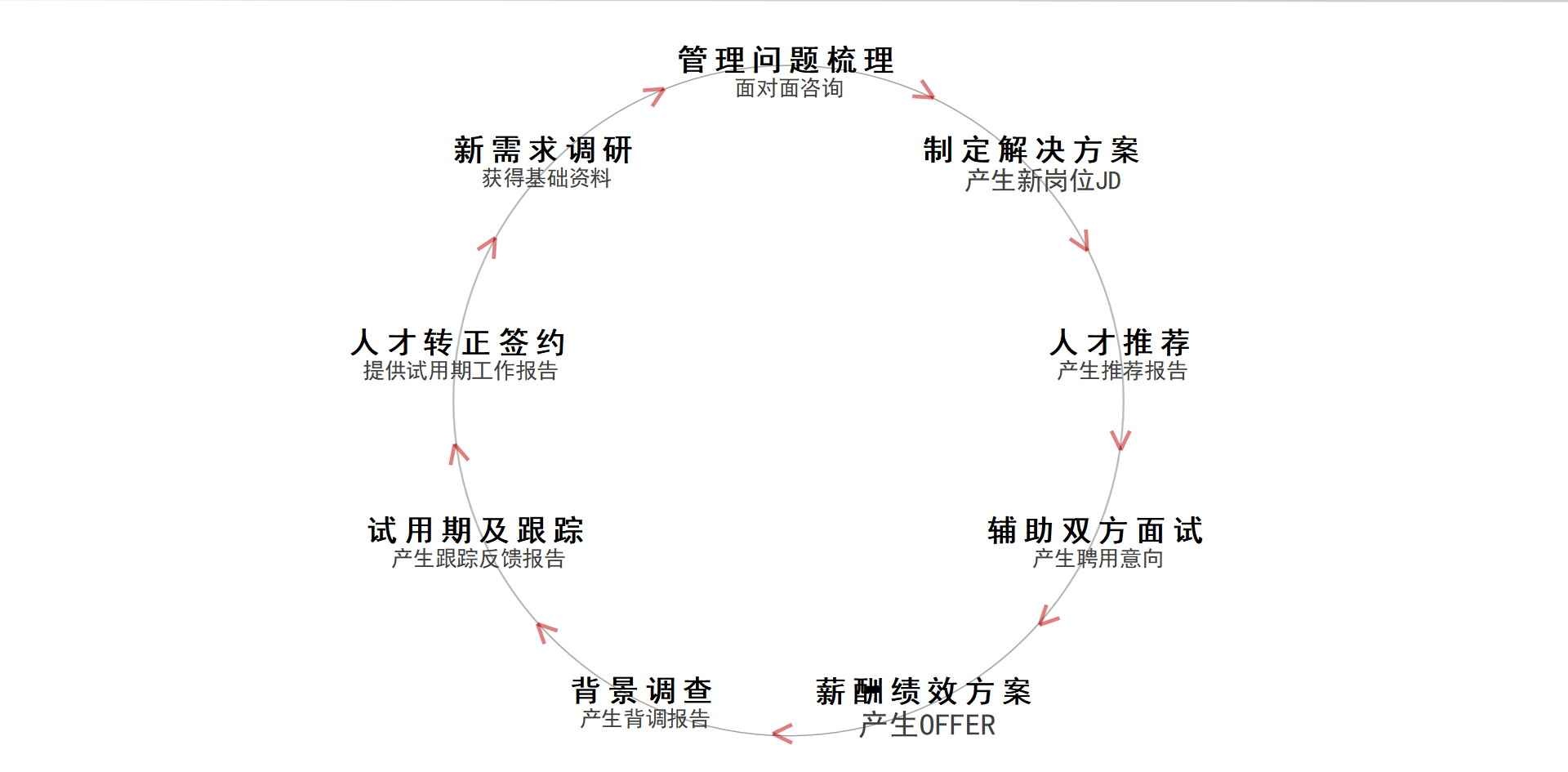 億獵獵頭公司簡介_10.jpg