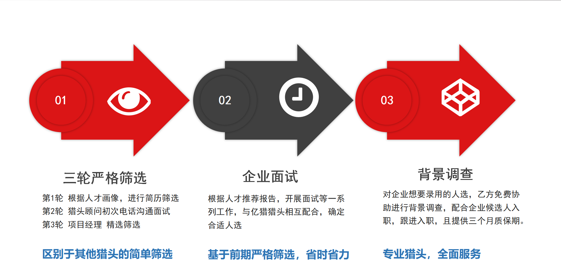 億獵獵頭公司簡介_13.jpg